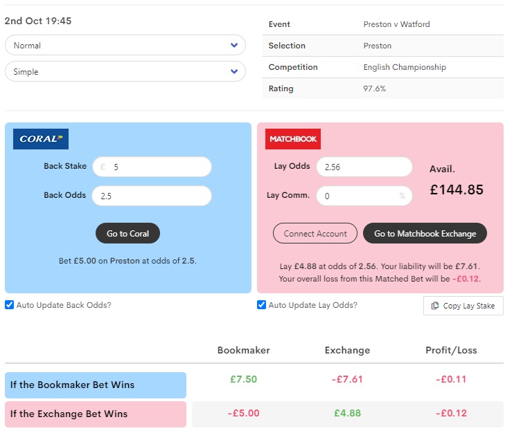 Outplayed integrated calculator from the oddsmatcher tool showing how much to back and lay and the profit/loss for the qualifying bet